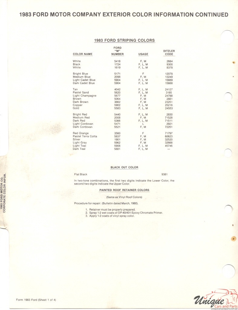 1983 Ford Paint Charts PPG 3
